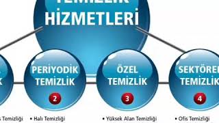 BEYAZ TEMİZLİK ANKARA,TEMİZLİK ŞİRKETLERİ