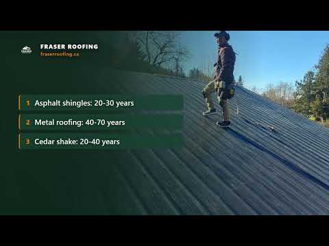 How Long Does a Roof Last? Shingles, Metal, Cedar and Flat Roofs