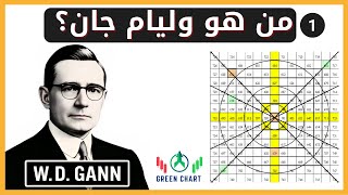 كورس التحليل الرقمي والزمني بأدوات جان