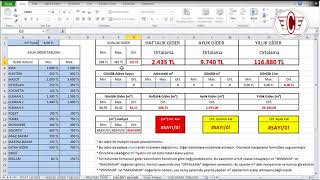 Halı Yıkama Müşteri Takip Programı Excel