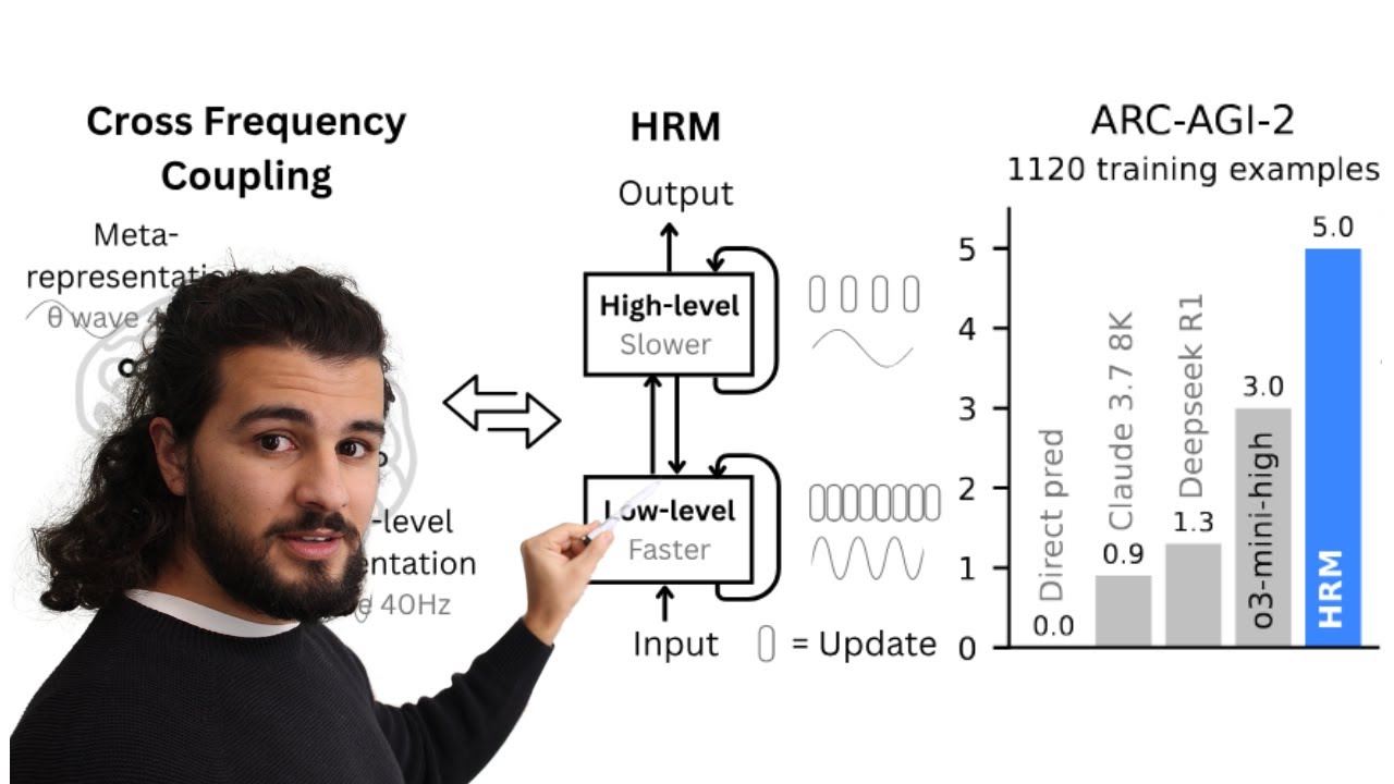 Exploring "Hierarchical Reasoning Models" by Sapient (2025)| Deep Learning Study Session
