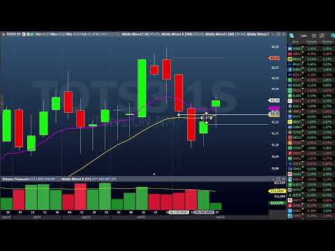 Fechamento dia 28 outubro