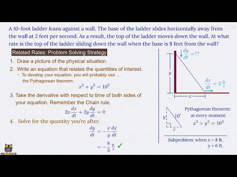 Related Rates: Ladder Slides