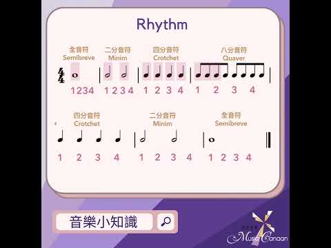 Rhythm #shorts #musictheory #音樂小常識 #彈琴 #scale #音階 #節奏 #學琴 #教會