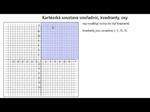 Grafy funkcí 02 - Kartézská soustava souřadnic, kvadranty, osy