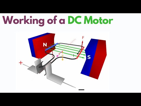 How do Direct current motors work? - IIT JEE Main & Advanced - Quora How do Direct current motors work? - IIT JEE Main & Advanced - Quora