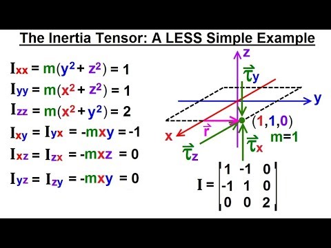 Calculus 3 Tensors 1 of 28 What is a Tensor