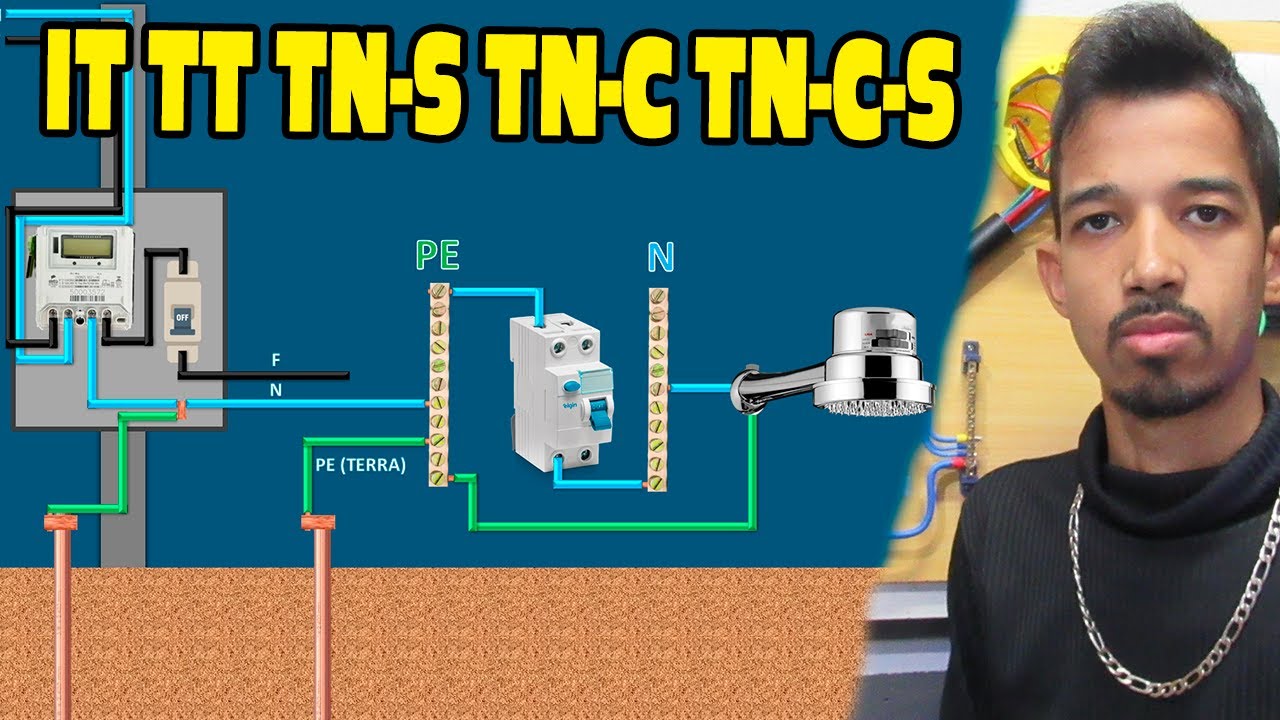 Tipos de ATERRAMENTOS Elétricos IT, TT, TN-S, TN-C, TN-C-S. TN = Terra Neutro