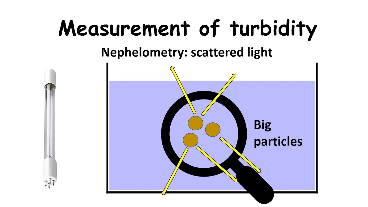 Turbidity I Wastewater treatment - How to reduce turbidity
