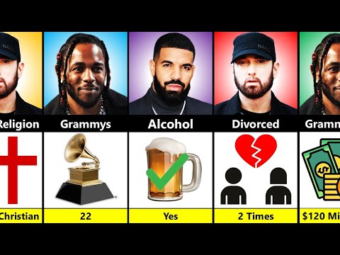 Kendrick Lamar vs Drake vs Eminem , Who's Bigger?