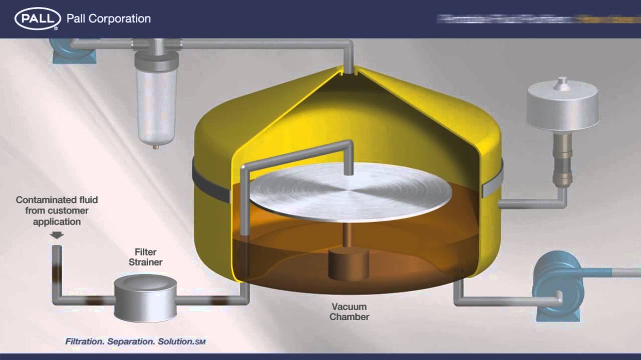 Oil Purifier