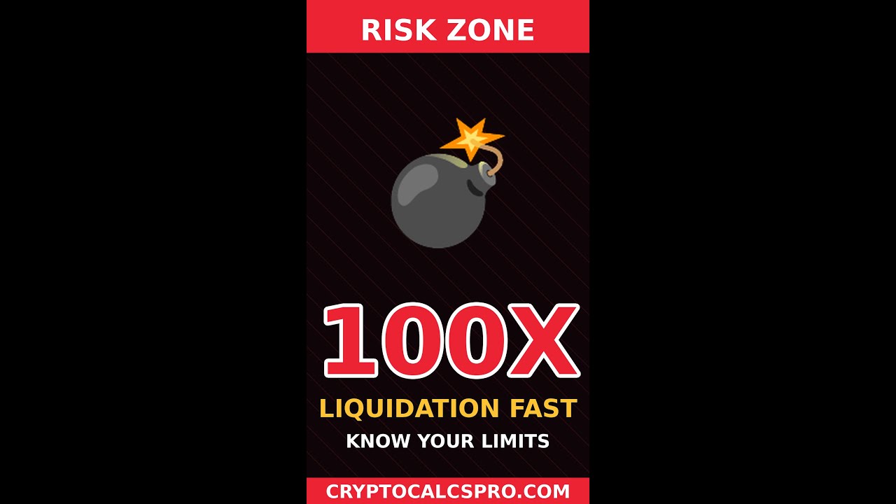 5x vs 100x Leverage on BTC — Real Math — Math Inside