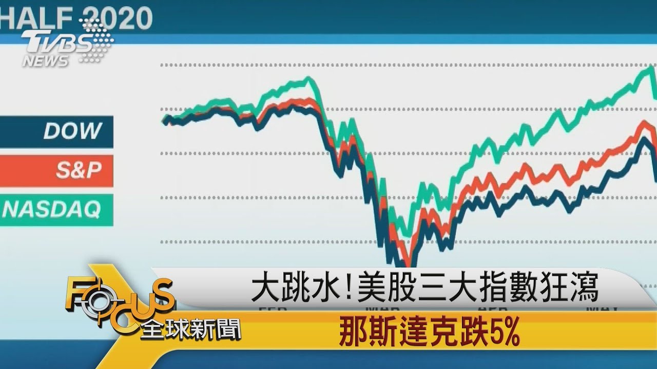 大跳水!美股三大指數狂瀉 那斯達克跌5%