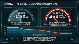 【2026年最新】ウクライナ空爆が招くロシア燃料危機：製油所停止と輸出禁止の実態ロシアの燃料危機：ドローンのドミノ効果