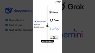 NEW DeepSeek V4 Pro is insanely efficient #aishorts #tech