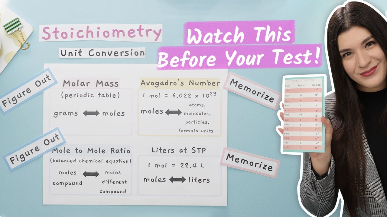 How to Convert Units in Chemistry