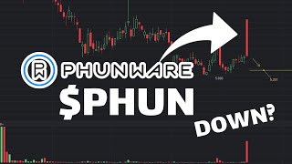 PHUN Stock Price Prediction: DOWN | PHUN stock analysis