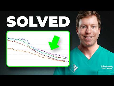 Coronary Heart Disease is Almost ELIMINATED