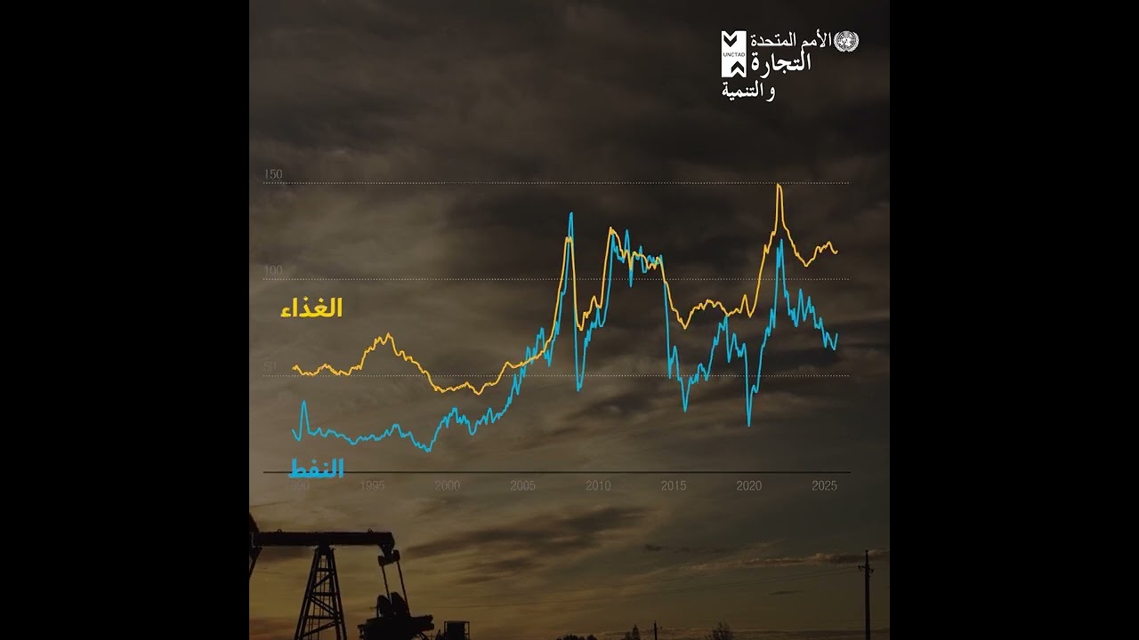 Strait of Hormuz Disruptions - Arabic Version