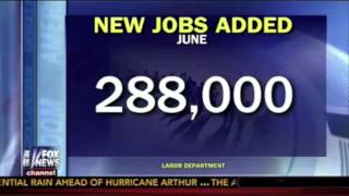 Fox News Is Not Impressed That The U.S. Economy Added 288,000 Jobs In June