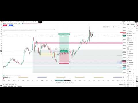 2025 10 28 Tradeanalyse und Market Preview für 29 Okt