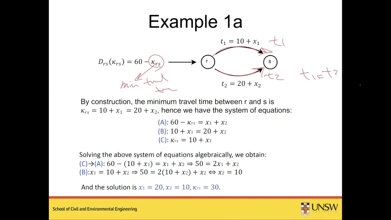 UNSW CVEN4402: User equilibrium traffic assignment with elastic demand