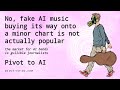 No Fake AI Music Bought Onto The Charts Is Not Popular