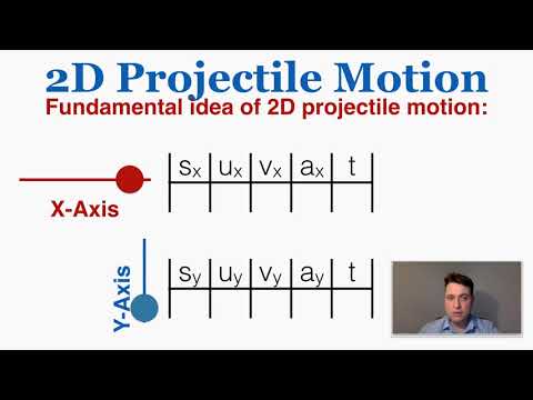 2D Projectile Motion - IB Physics