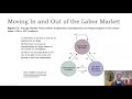 Macro Ch7 Labor Market Flows