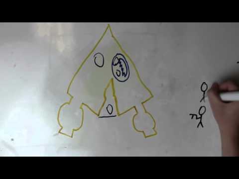 10 Tips for a Starcraft Player -Rayne L.