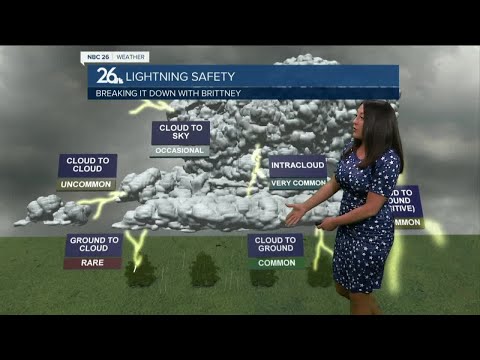 Breaking it Down with Brittney - Lightning Safety