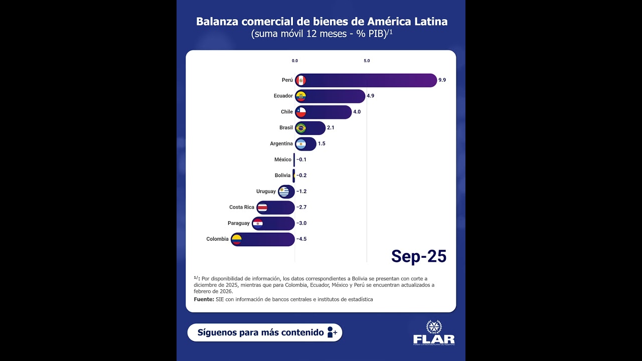 📊 Compartimos el #DatoEconomicoDelMes (abril 2026)