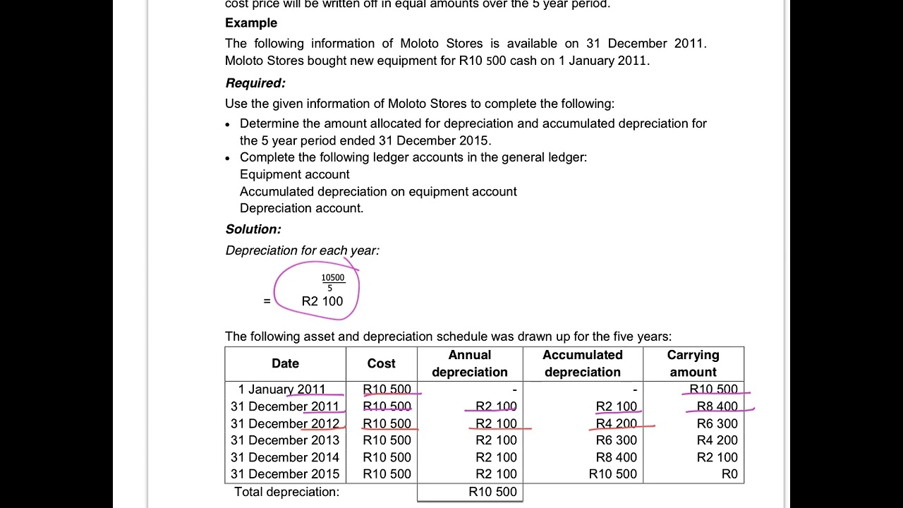19. Depreciation on cost price/straight line method