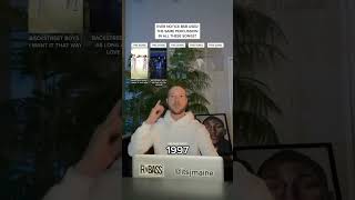 Download lagu Ever Notice The Backstreet Boys Used The Same Percussion In All Of These Songs? #shorts #bsb #group mp3