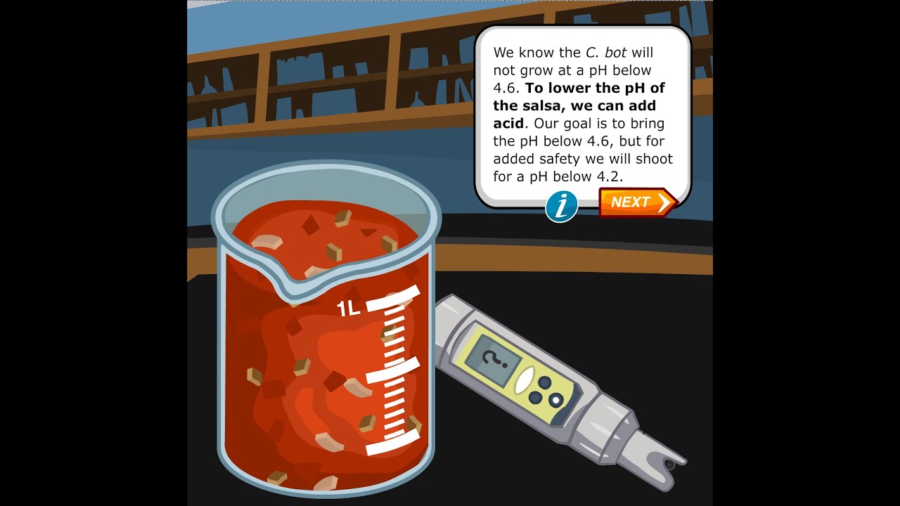 Testing & Adjusting pH Levels