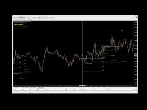 Video Pro Trend Sniper