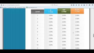 MAKE MONEY Part Time the Lazy Man's Way