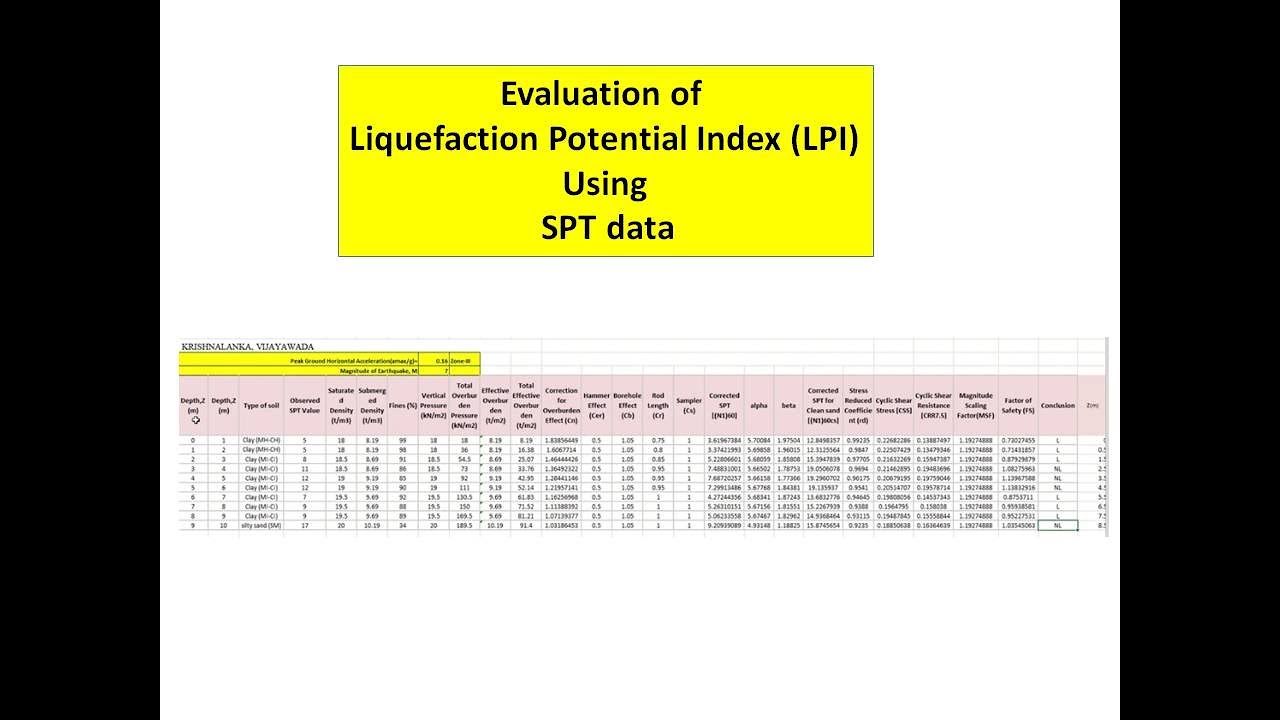 Evaluation of Liquefaction Potential Index LPI Using SPT data