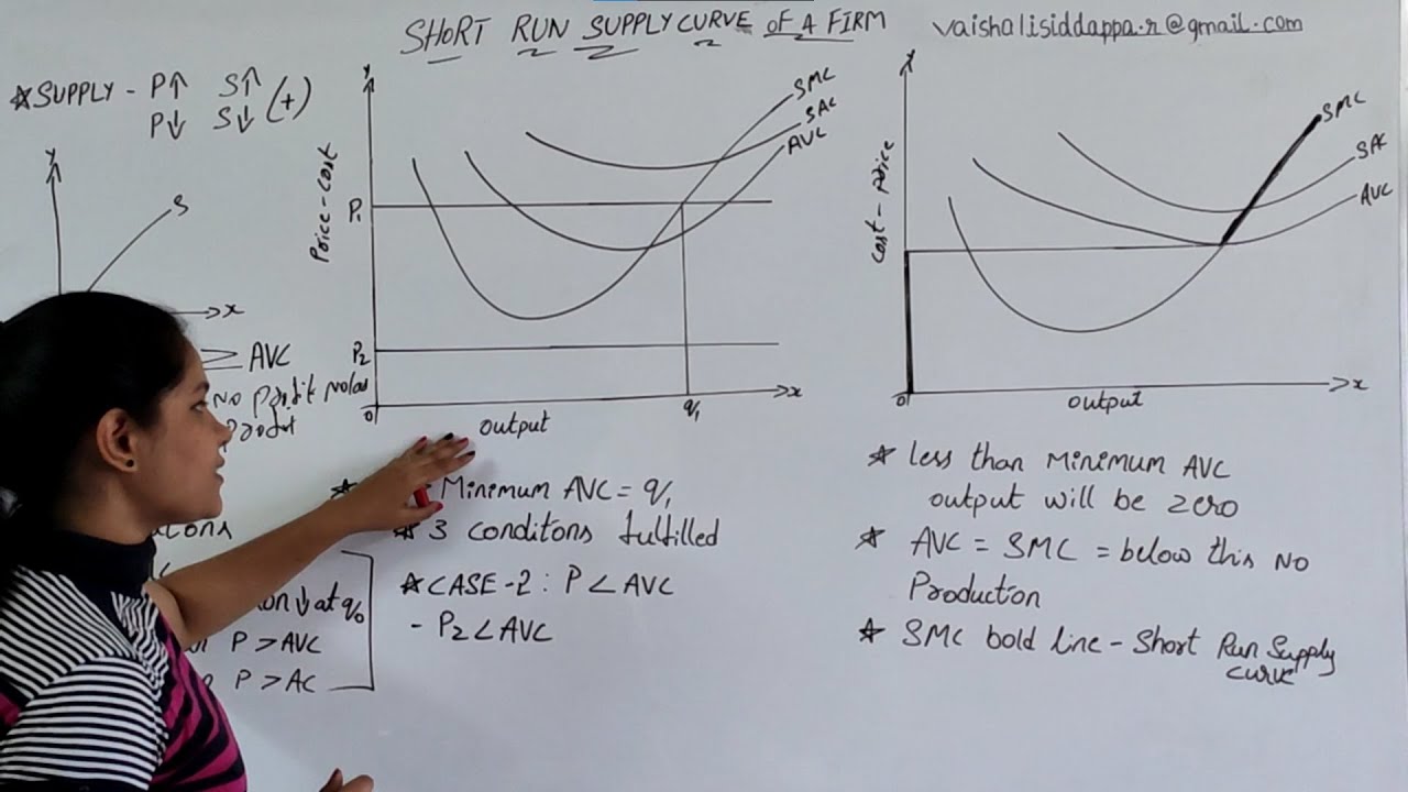 ncert class 12|microeconomics|chapter-4|short run  supply curve of a firm| Q&A|#37