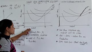 ncert class 12|microeconomics|chapter-4|short run  supply curve of a firm| Q&A|#37