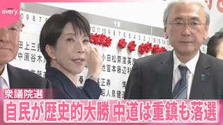 【衆議院選挙】自民党が史上最多316議席獲得…歴史的大勝  中道の野田氏・斉藤氏は辞任へ