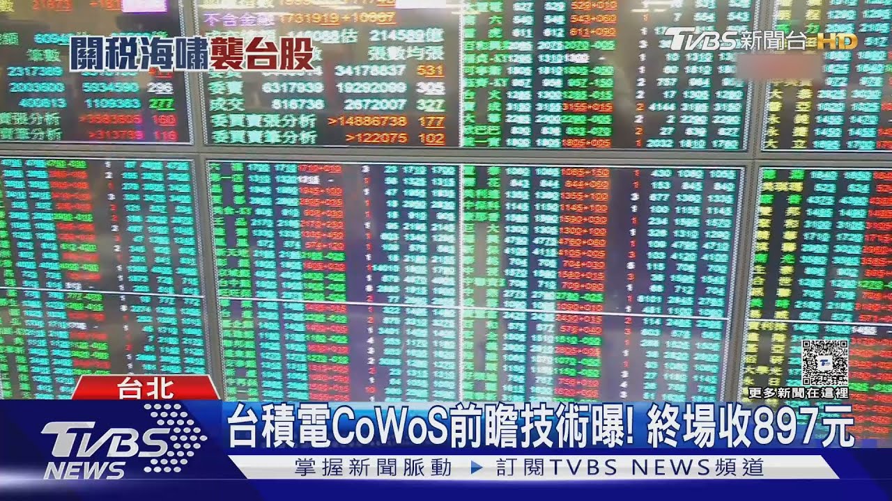 重返2萬點! 台股漲161點 台積電強拉9元