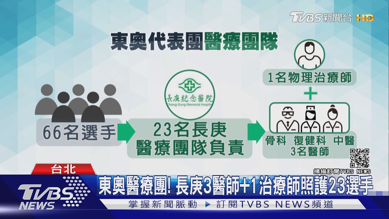 東奧醫療團! 長庚3醫師+1運動防護師照護23選手