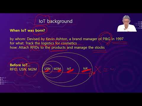 지능형 사물인터넷 생태계 및 비즈니스 모델