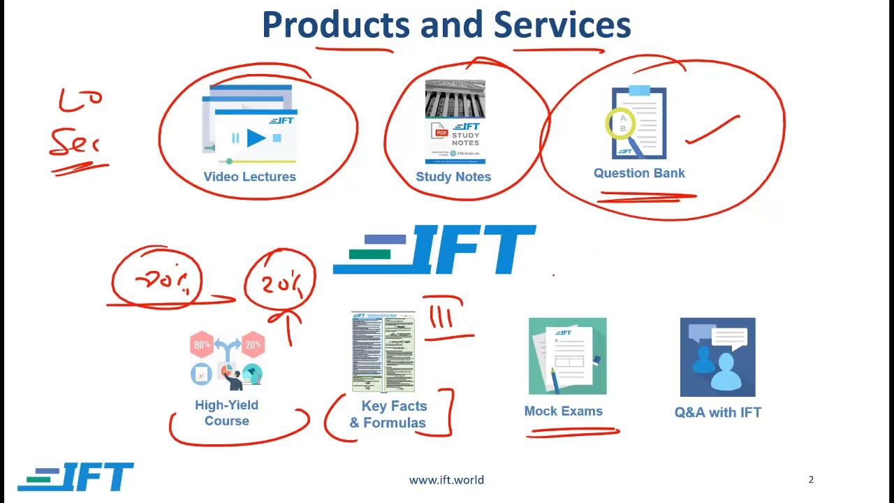 CFA Program Level III Exam - Preparing with IFT 2022
