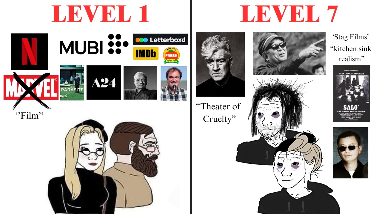 The 7 levels of a Cinephile