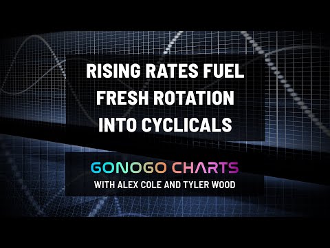 Rising Rates Fuel a Fresh Rotation into Cyclicals | GoNoGo Charts