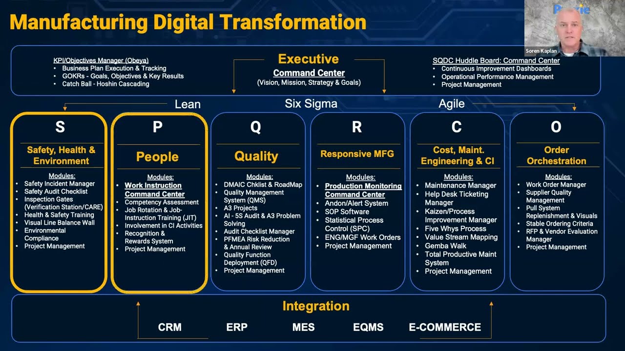 What is Manufacturing Digital Transformation and how do you get started?