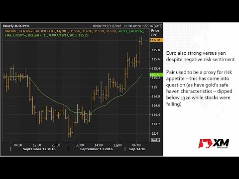 Forex News: 14/09/2016 - Yen drops on speculation of deeper negative rates