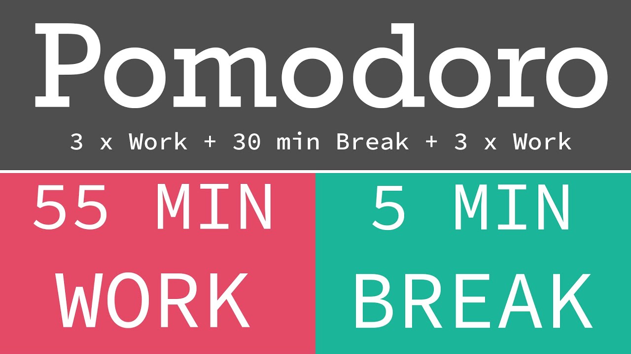 Pomodoro Technique - Tekniği 6 h = 6 x work 55 / 5